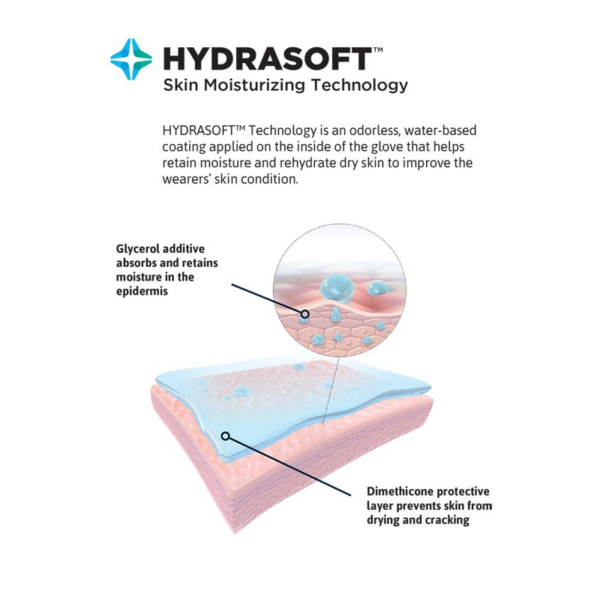 Latex, powder-free surgical green underglove for effortless double gloving