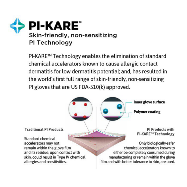 Skin-friendly polyisoprene surgical gloves, for superb dexterity and tactile sensitivity